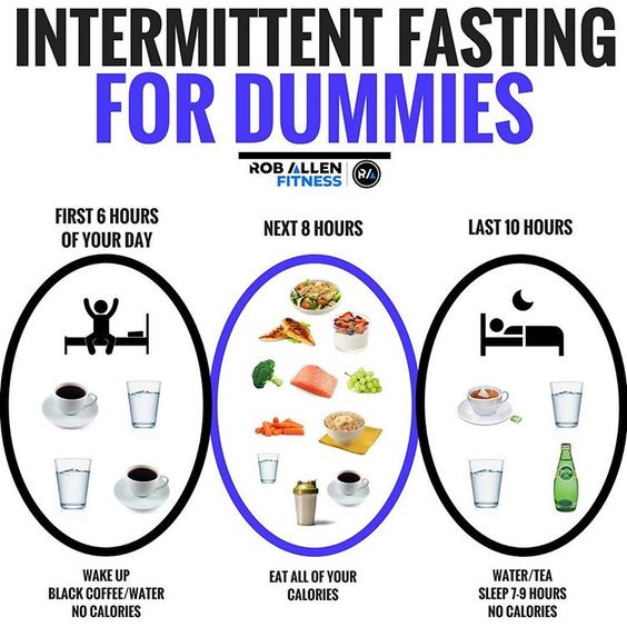 Ifasting1